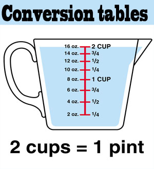 what is half of 1 1/2 cups