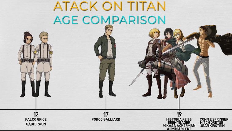 attack on titan age rating