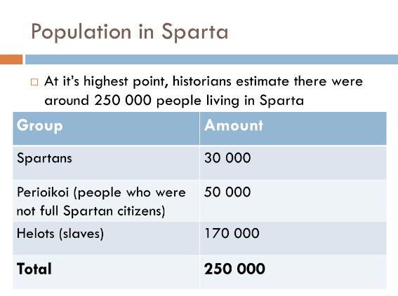 population of sparta mississippi
