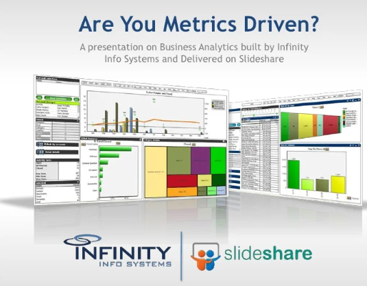 metrics driven environment