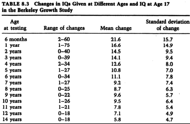 average iq for 11 year old