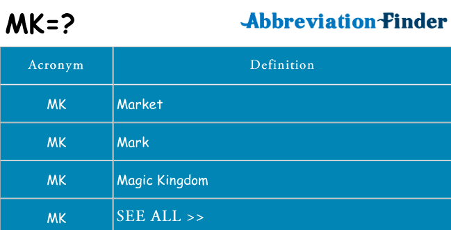 what does mk mean in text