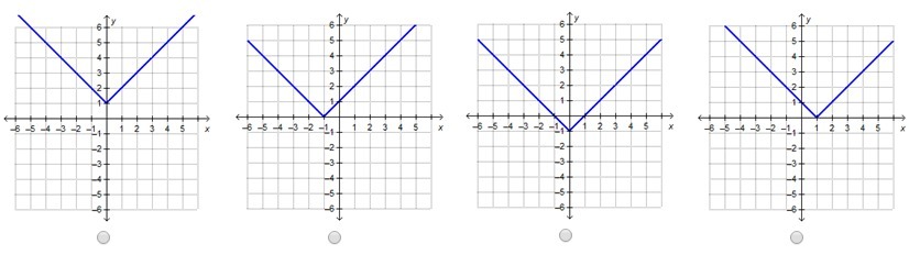 which graph represents the function p(x) = |x â€“ 1|?