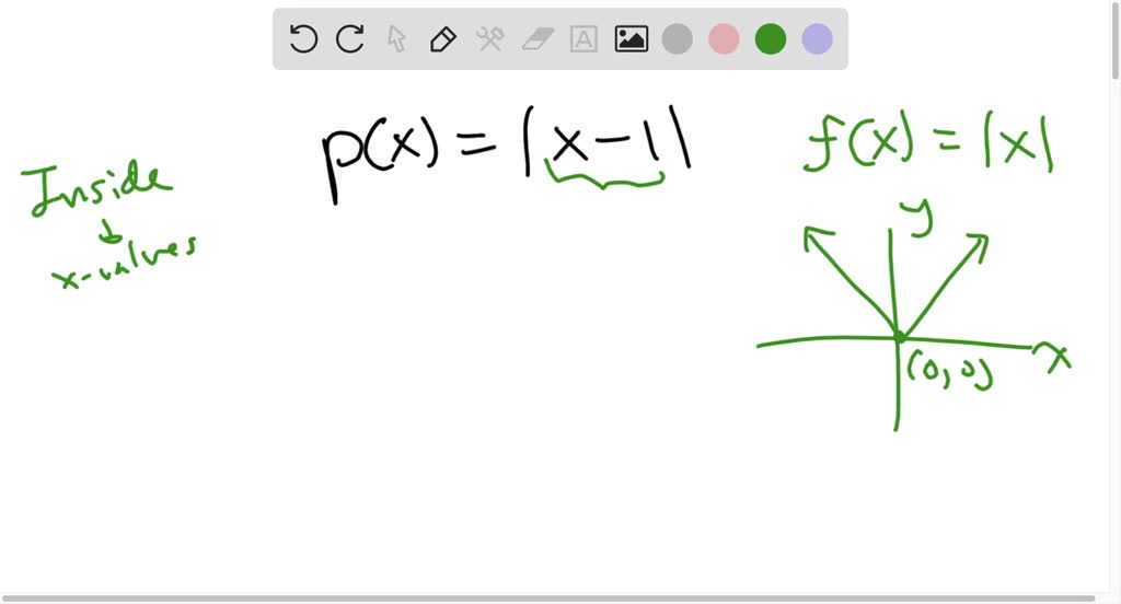 which graph represents the function p(x) = |x â€“ 1|?