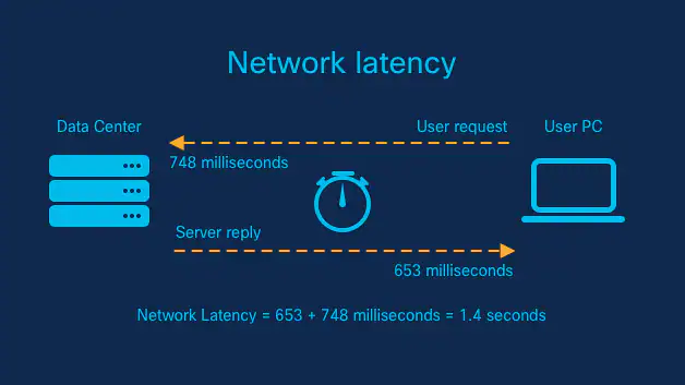 what determines the speed at which data travels