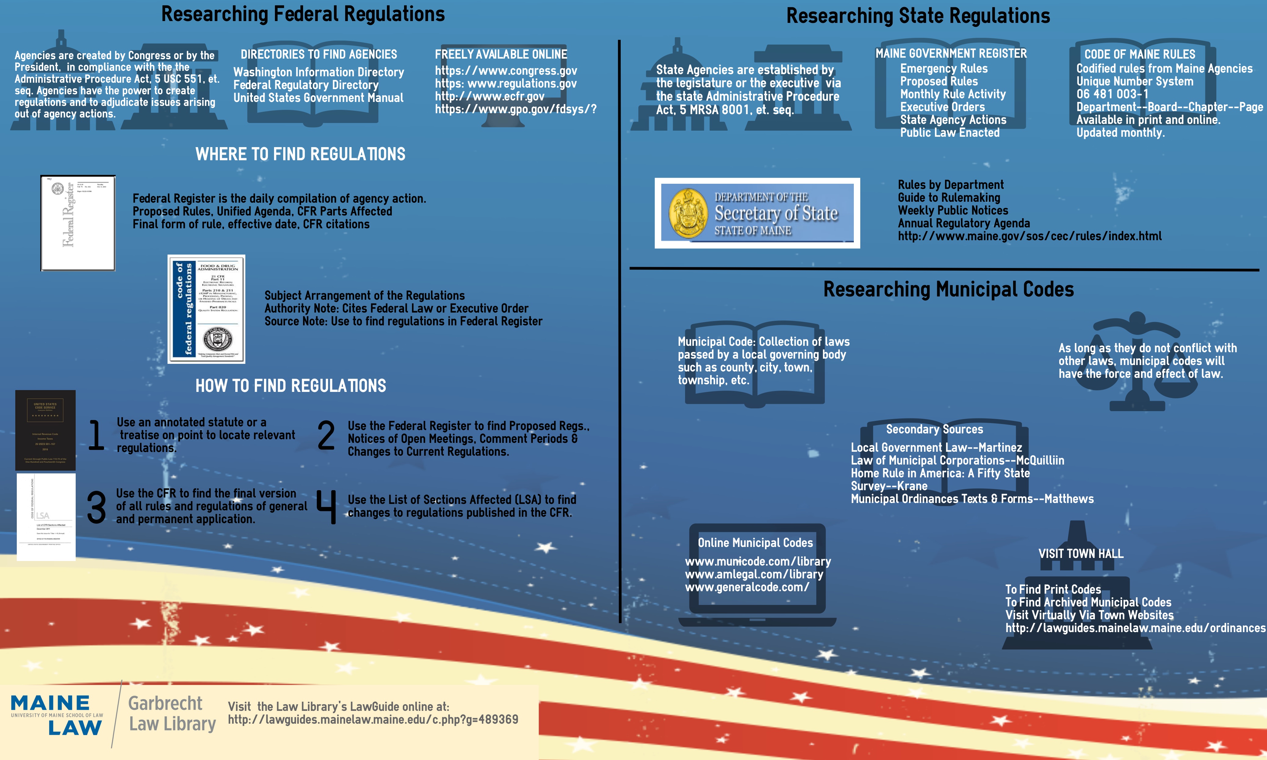 how to make fake id