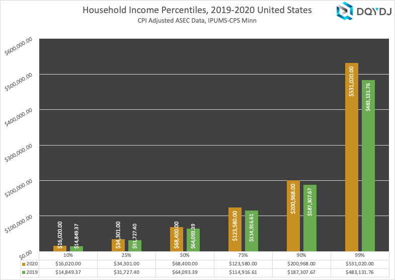 what percentage of american households make over $400k