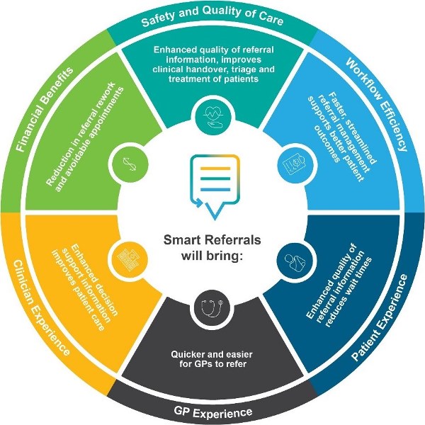 ambulatory referral meaning