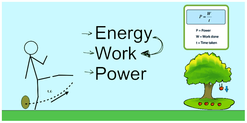 which term refers to the ability to do work? energy power force motion