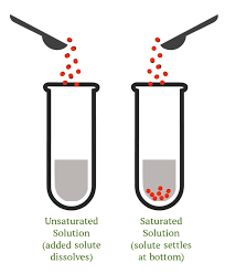 which would be the best way to represent the concentration of a 1.75 m k2cro4 solution?