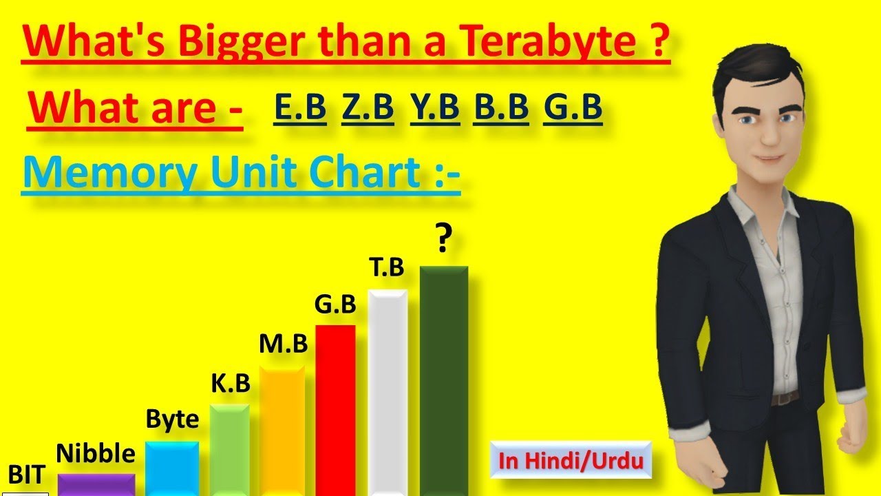 what bigger than a terabyte