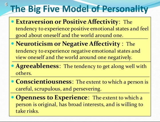 Understanding the Big Five Theory of Personality