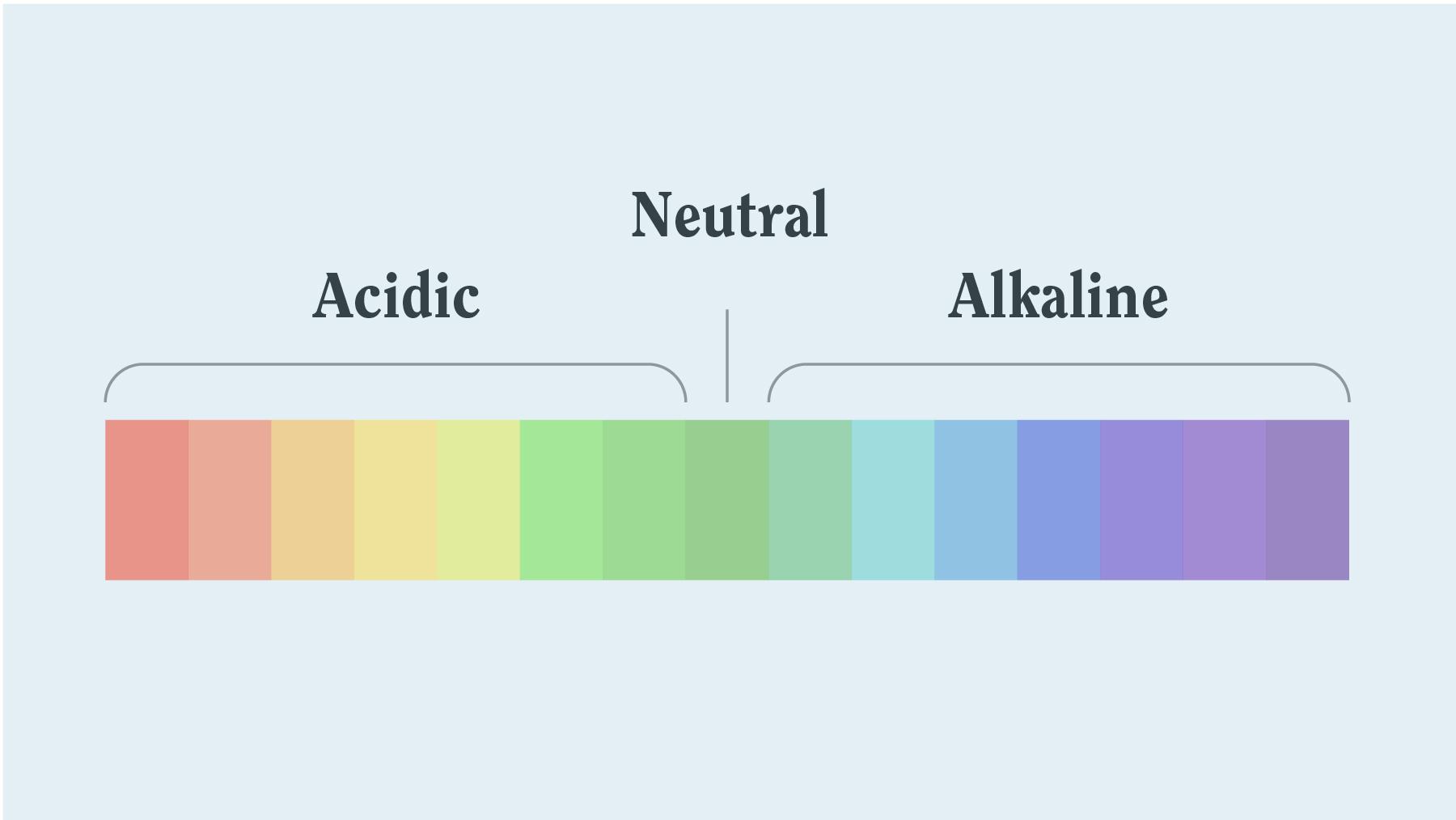 ph of pineapples