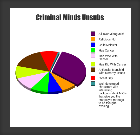 criminal minds what does unsub mean