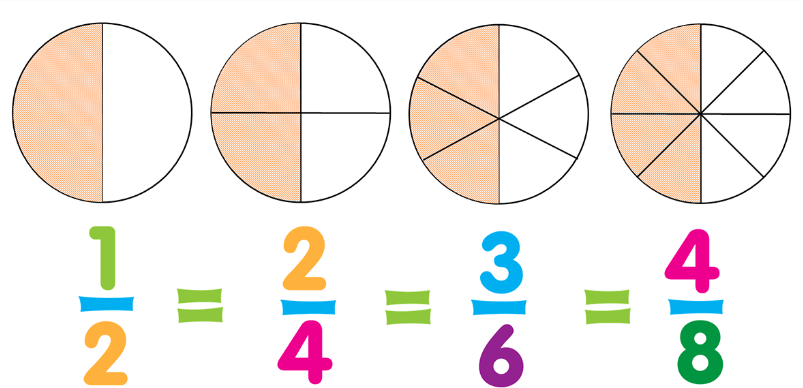 which expression is equivalent to (st)(6)?