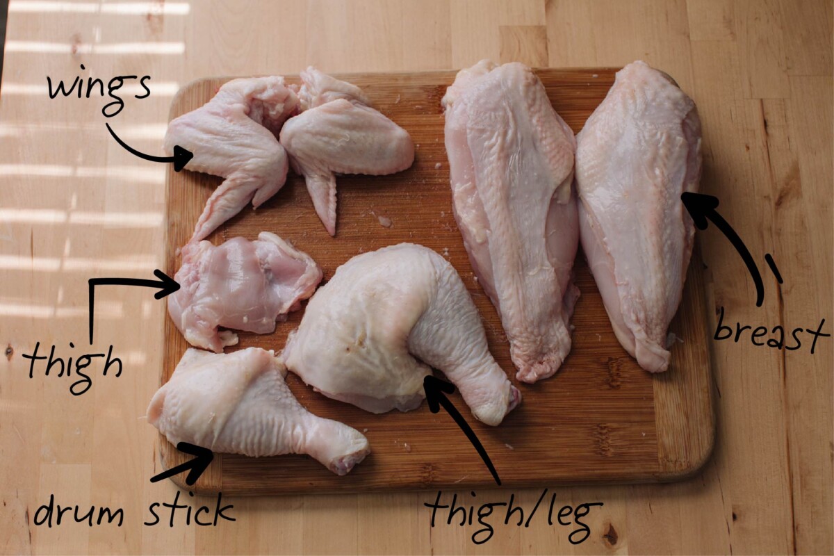 what parts of chicken are white meat