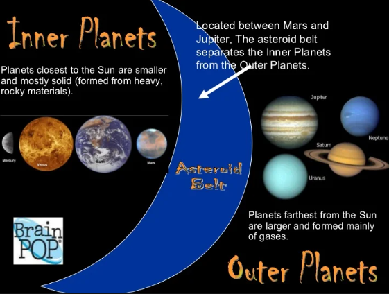 what separates the inner and outer planets