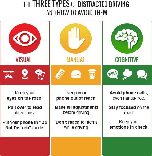 which of the following most often distracts older drivers