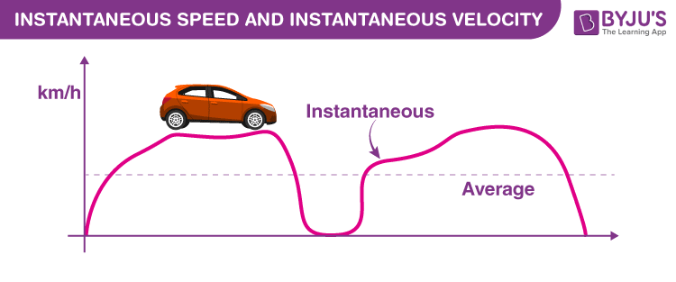 which units are used to measure both velocity and speed? select three options. m/s d/t km/h mph lph