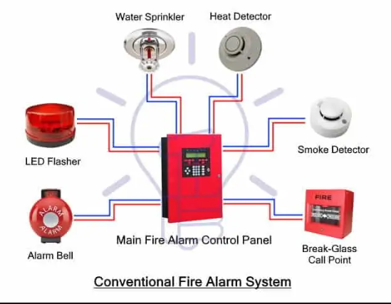 understanding-the-meaning-of-a-3-alarm-fire-a-comprehensive-guide