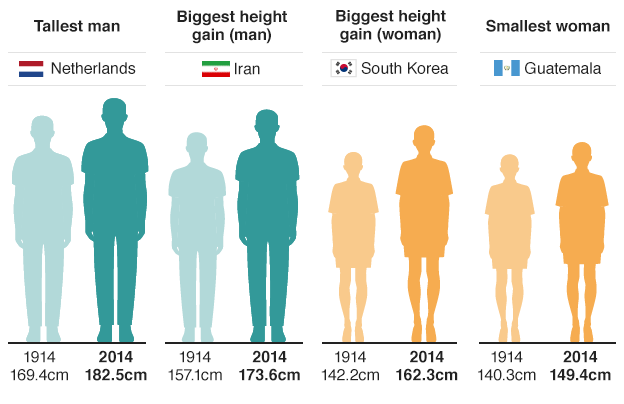 what height is considered a giant