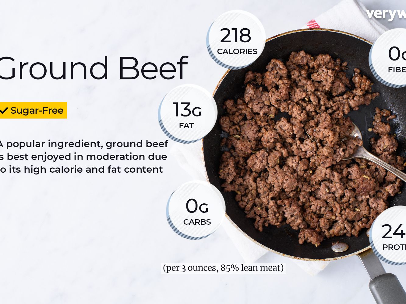 what does 4 oz of ground beef look like