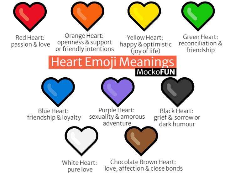 what do orange hearts mean