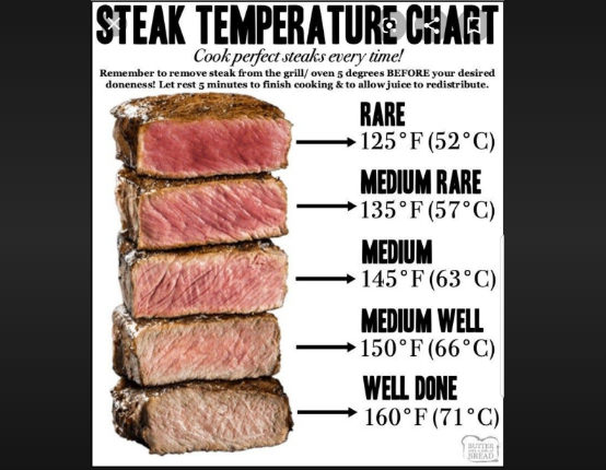 what temp is low broil