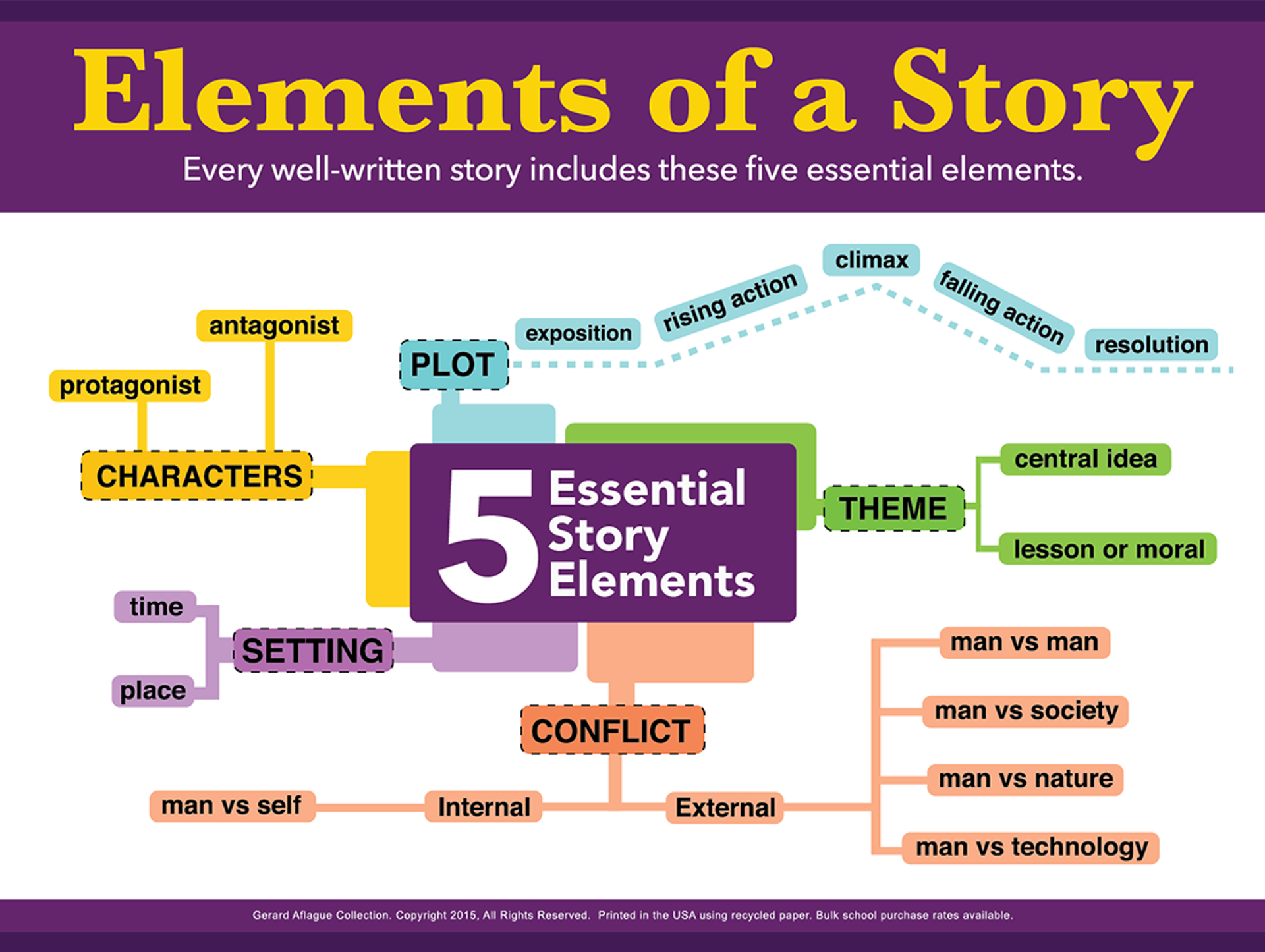 which sentence most likely comes from a narrative essay?