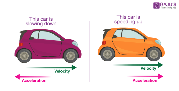 if velocity is positive, which would most likely yield a negative acceleration?