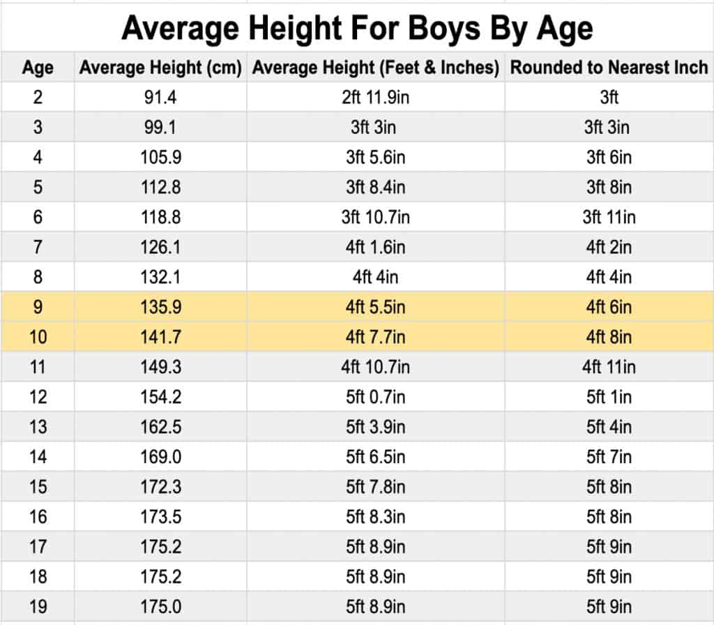 average 4th grader height