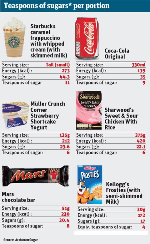 what does 30g of sugar look like