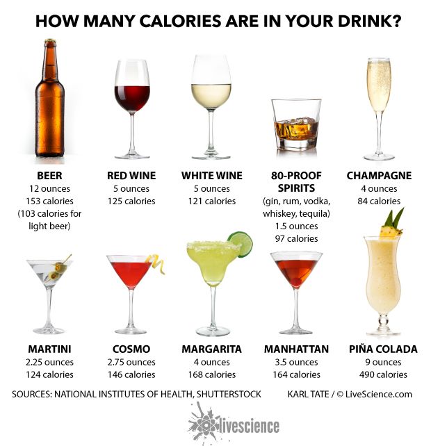 calories in 2 oz gin