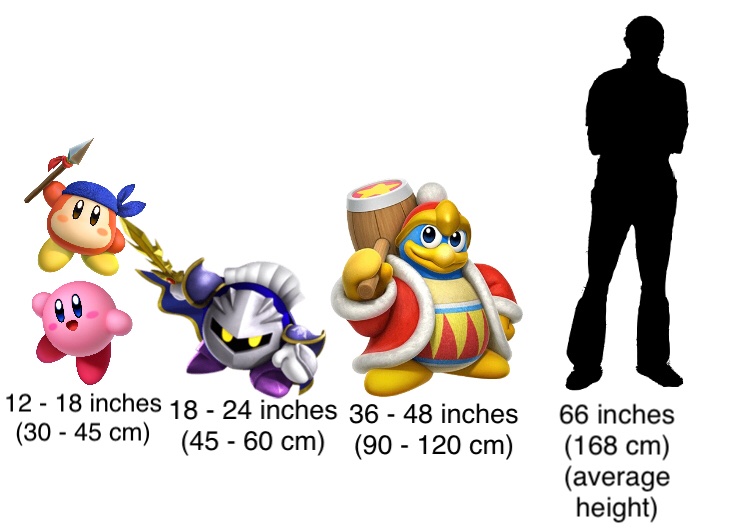 how tall is kirby