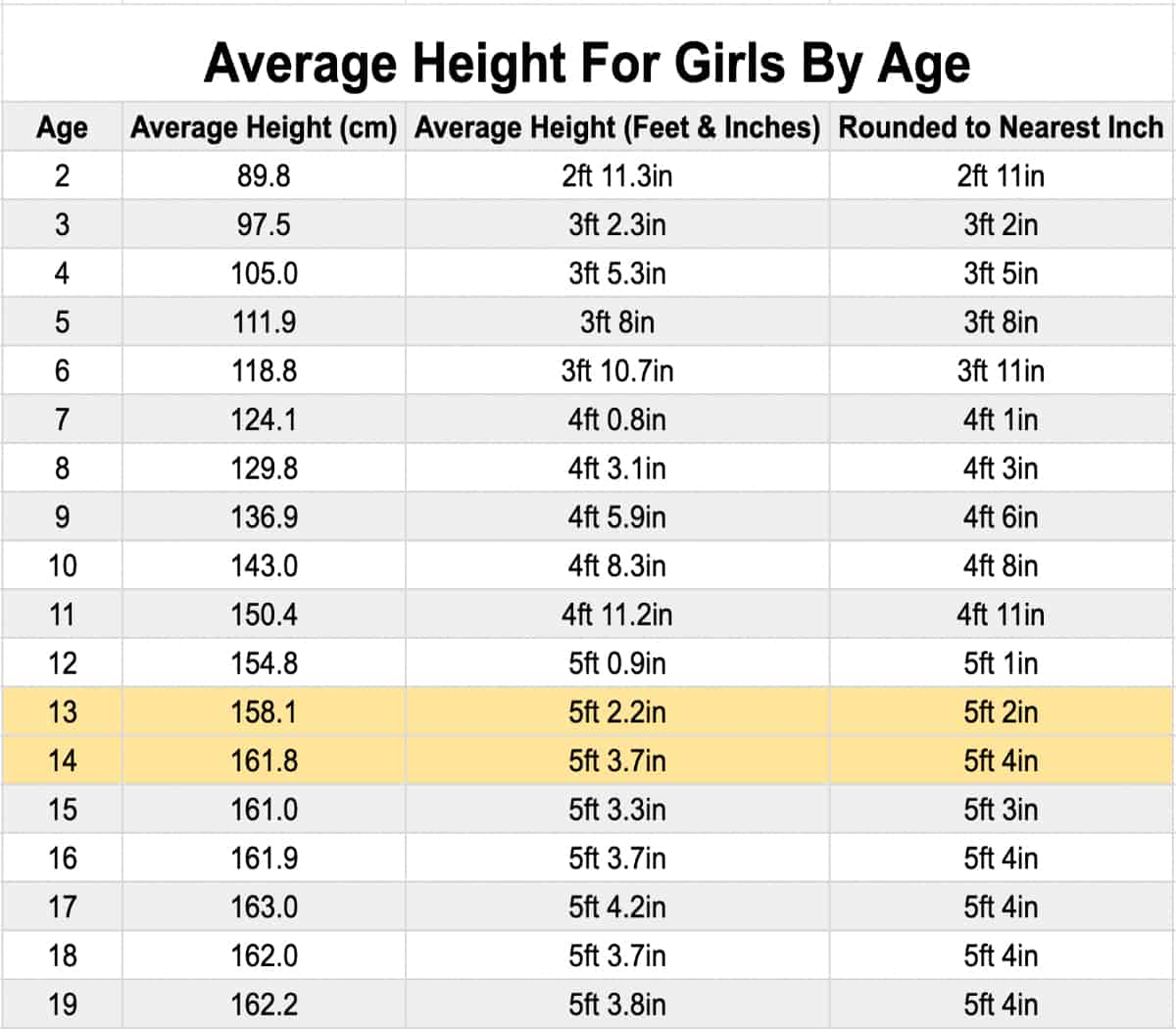 average 8th grader height