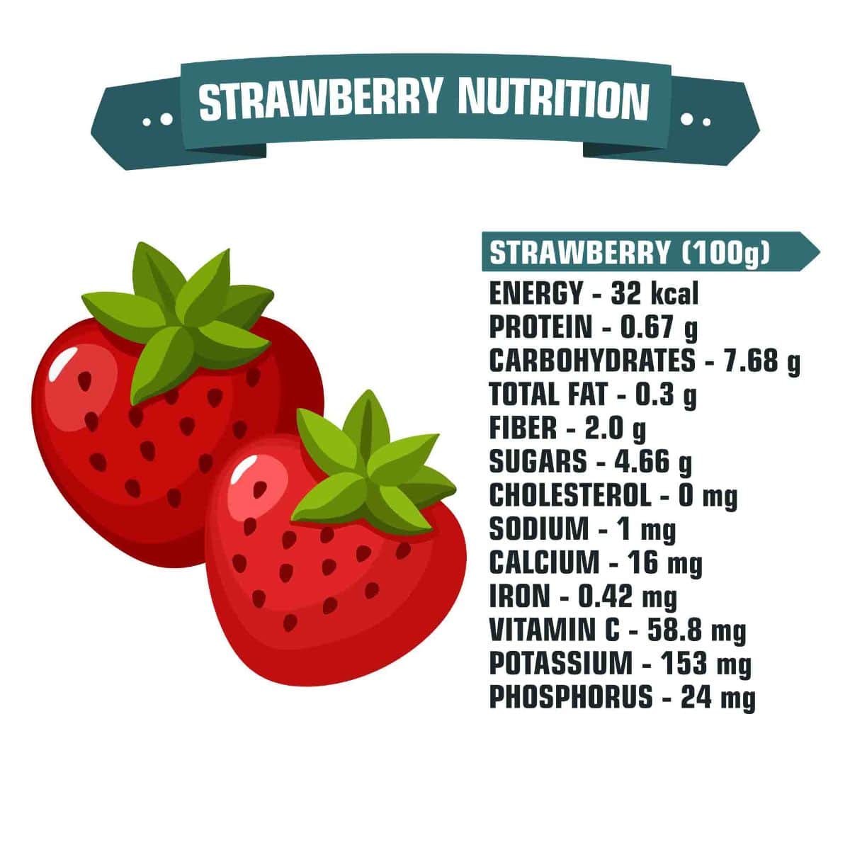 strawberries calories 100g