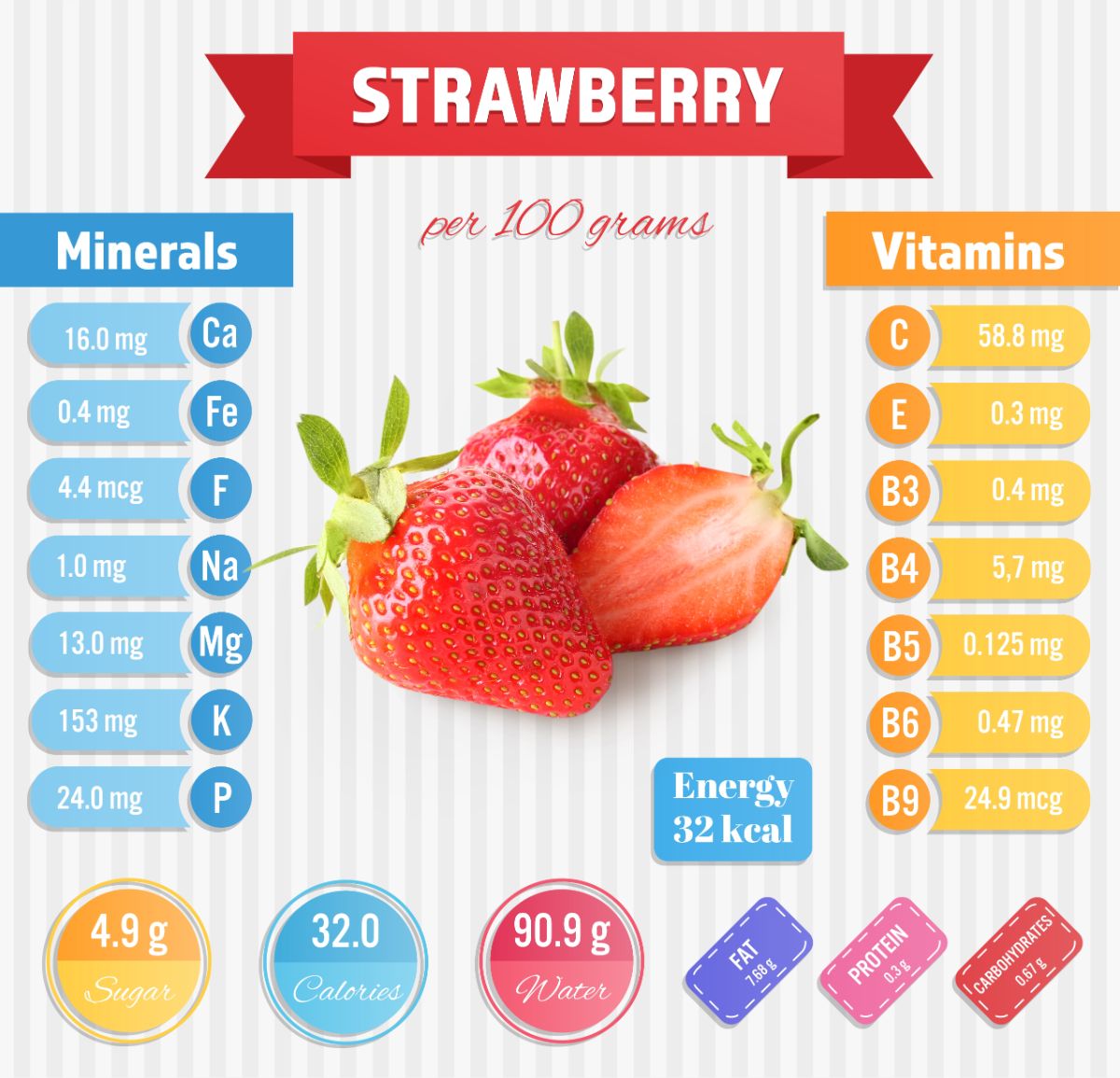 strawberries calories 100g