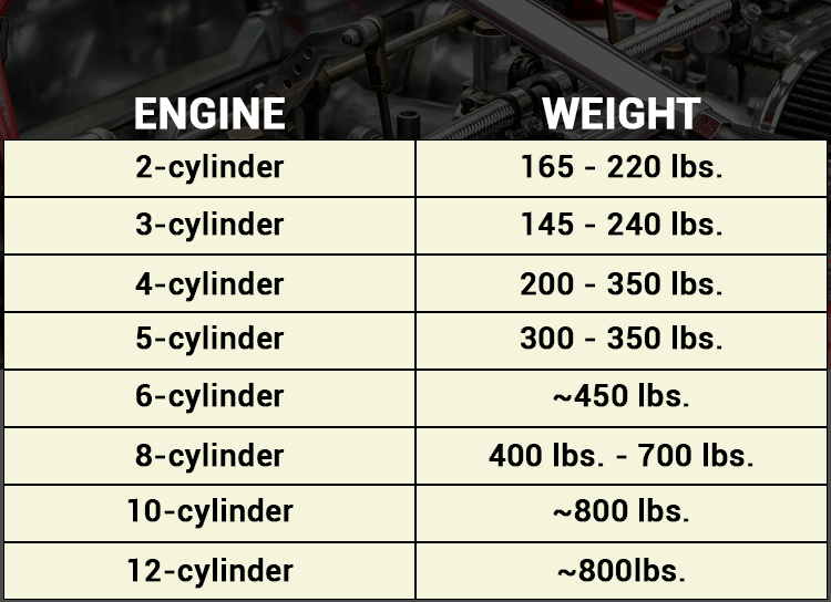 how much do engines weigh