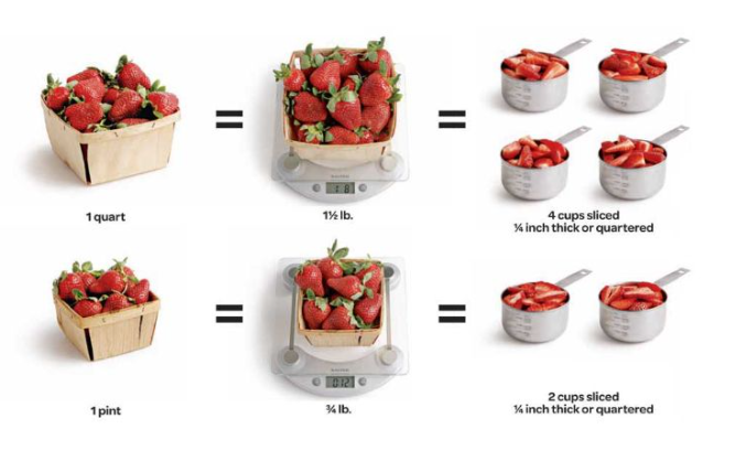 how many quarts are in a pound of strawberries