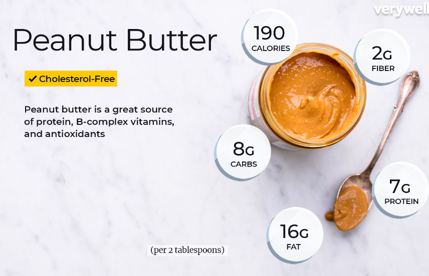 how long does peanut butter take to digest