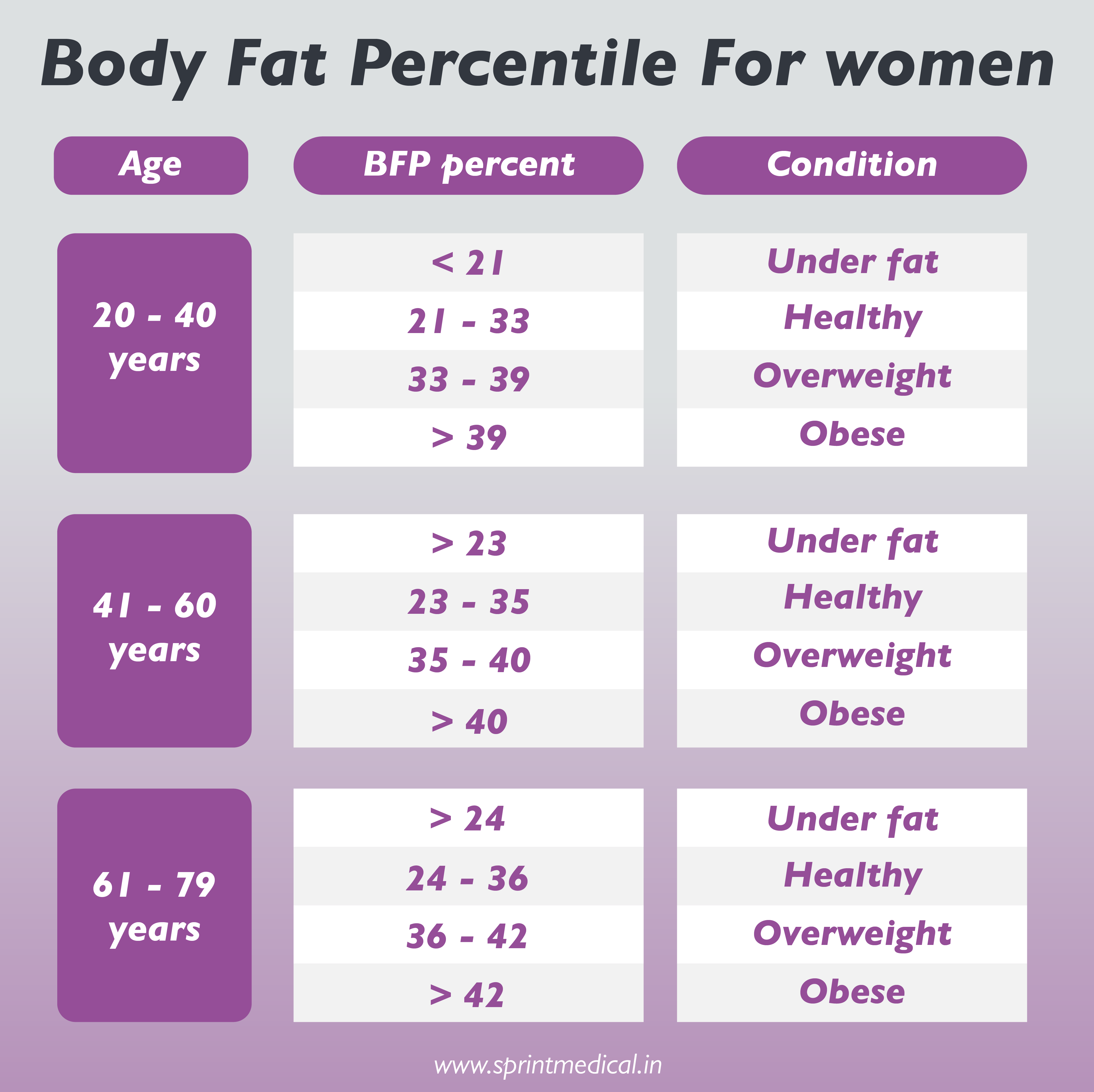 female weight age chart