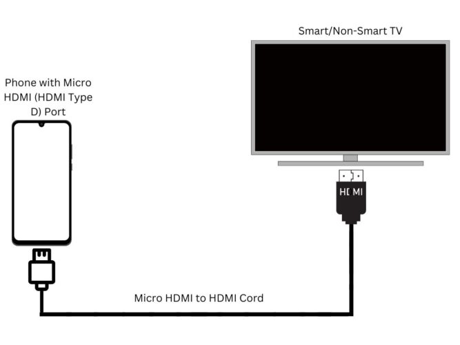 how to connect disney plus to tv from iphone