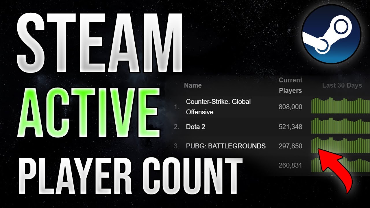 How to Check Player Count on Steam A StepbyStep Guide