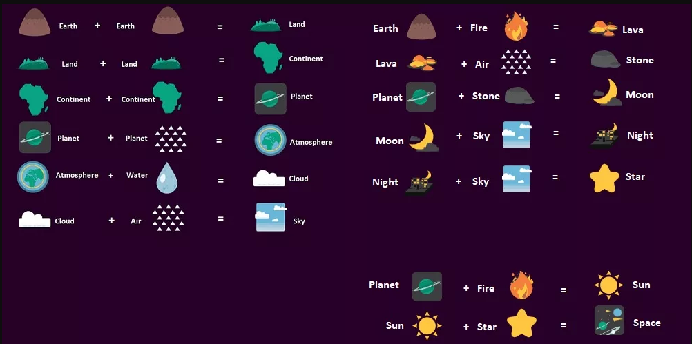 how to make space in little alchemy 2