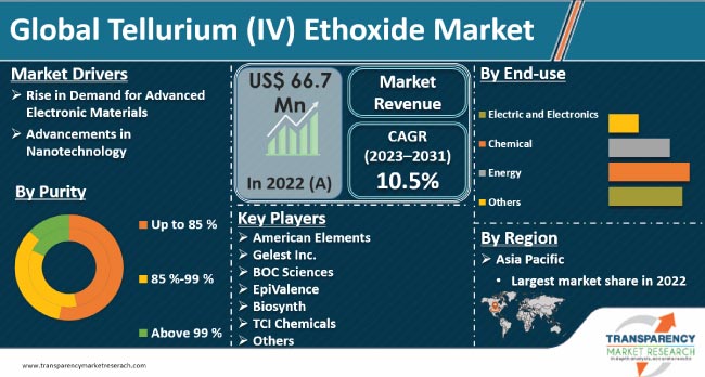 tellurium warframe