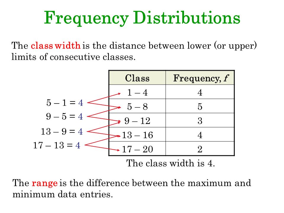 how to find class width