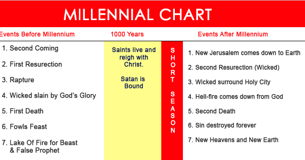 how many centuries are in a millennium?