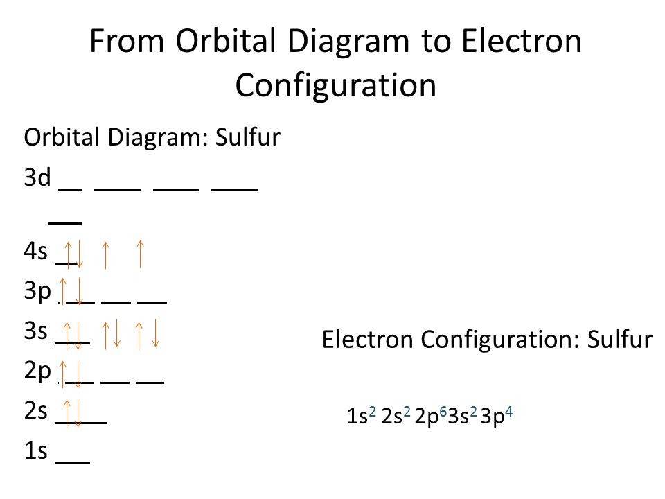 orbital diagram for sulfur