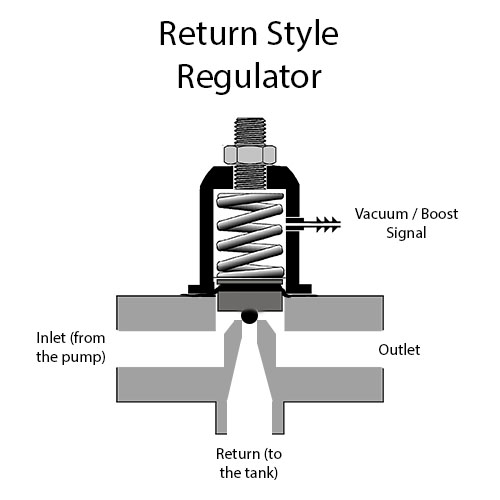 how to unstick a fuel pressure regulator