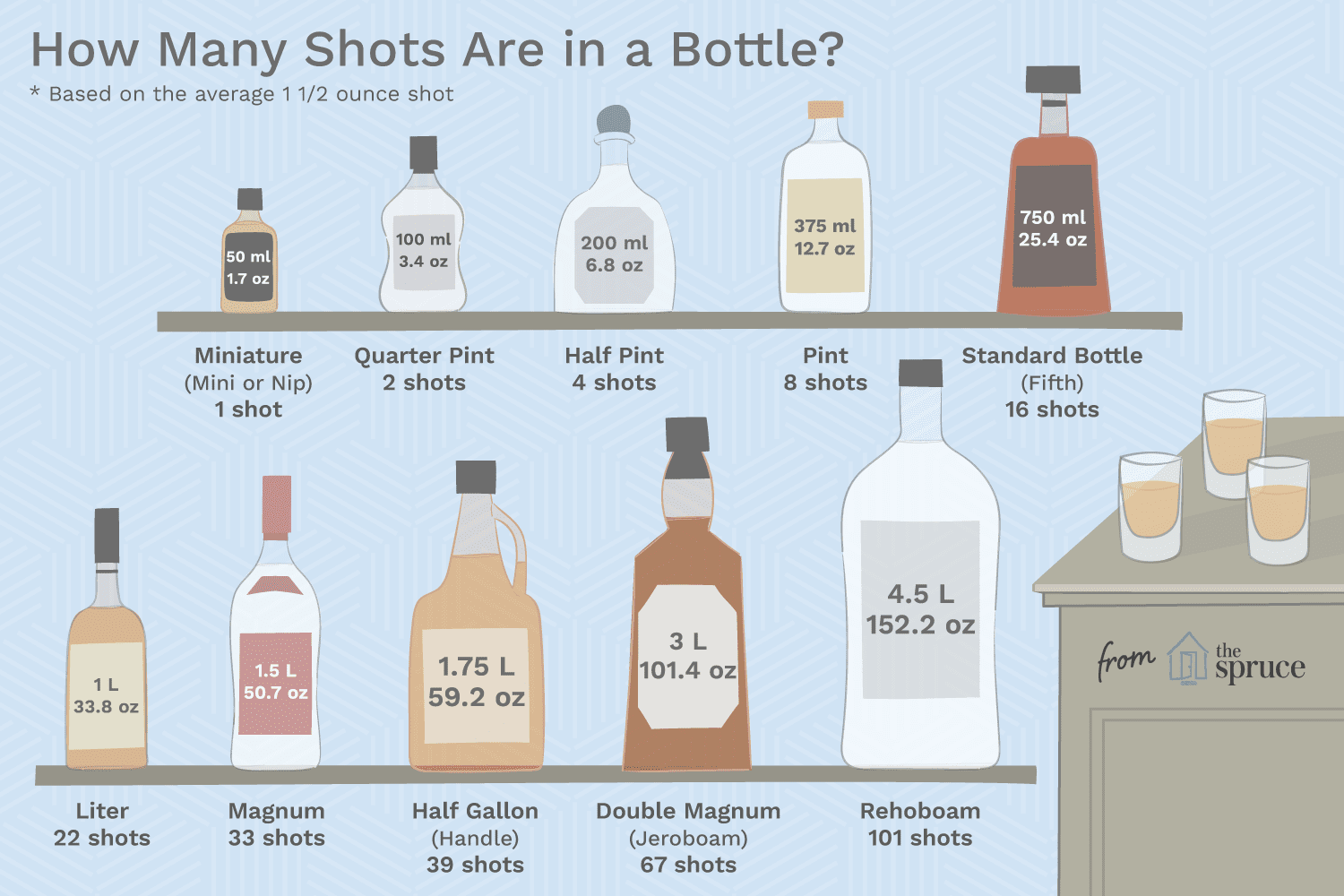 how many cups are in a fifth of alcohol